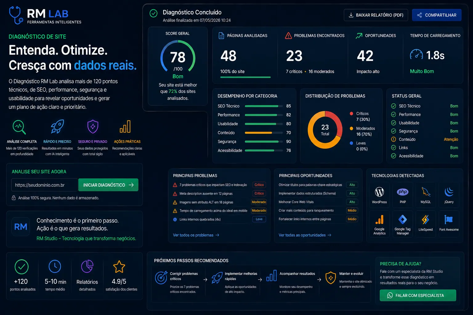 Diagnóstico digital com scores por categoria, problemas, oportunidades e próximos passos.