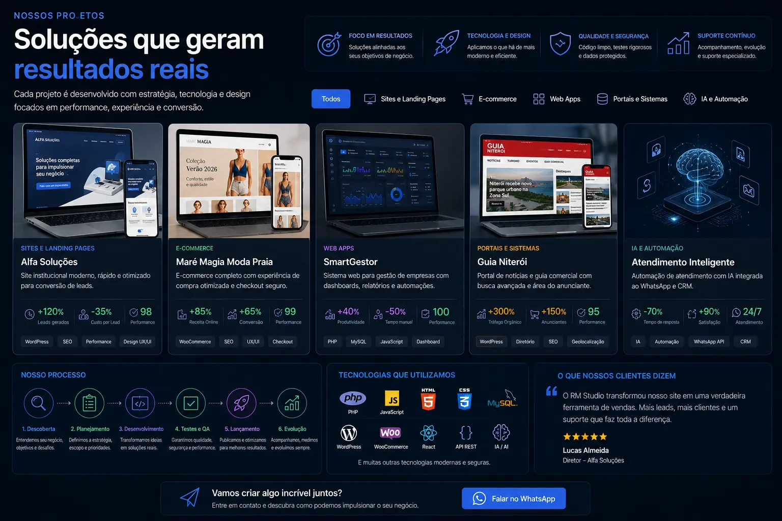 Galeria visual de projetos digitais em sites, e-commerce, sistemas, portais e automação com IA.
