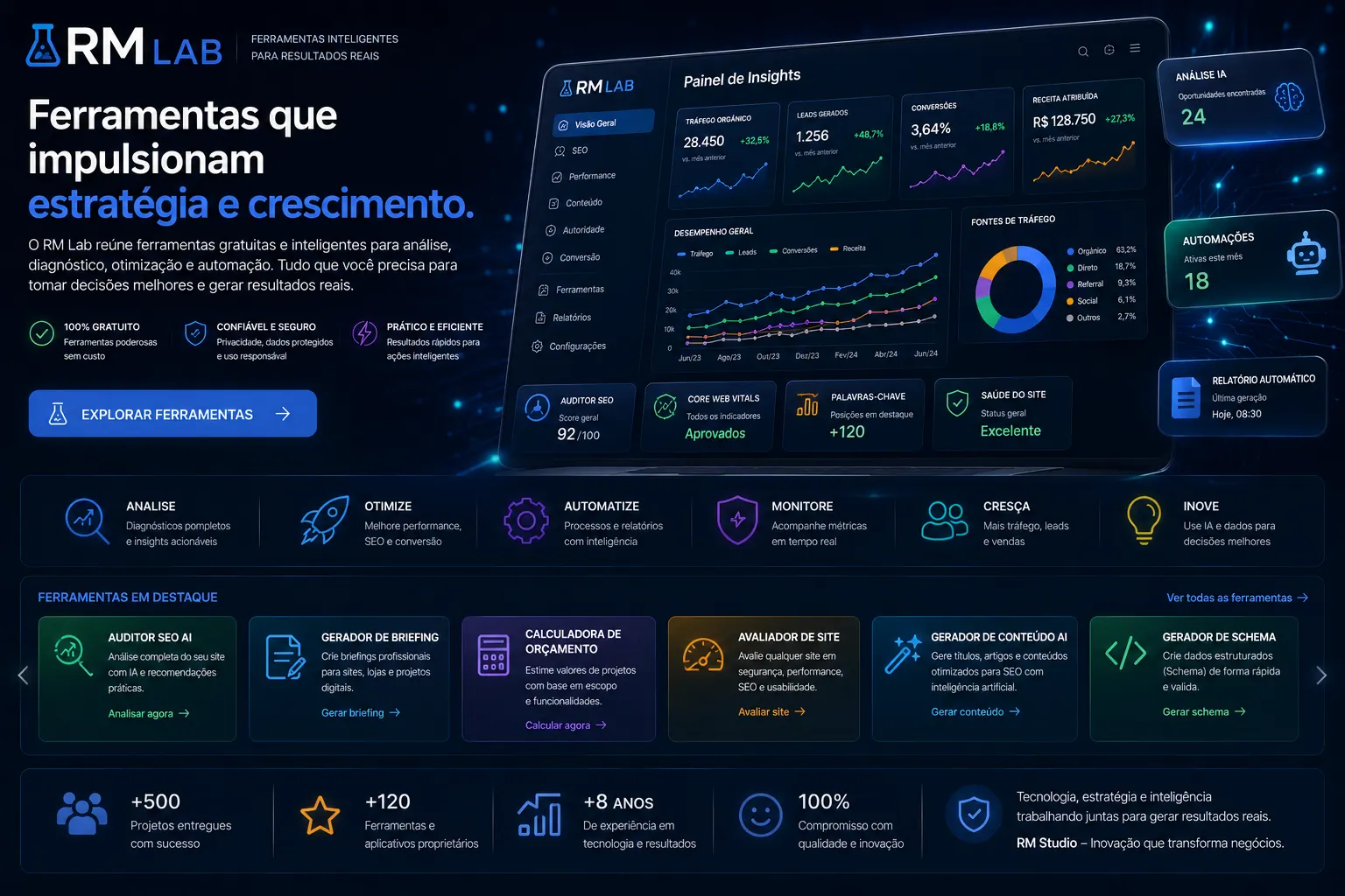 RM Lab com ferramentas digitais para análise, diagnóstico, otimização, automação e decisão.