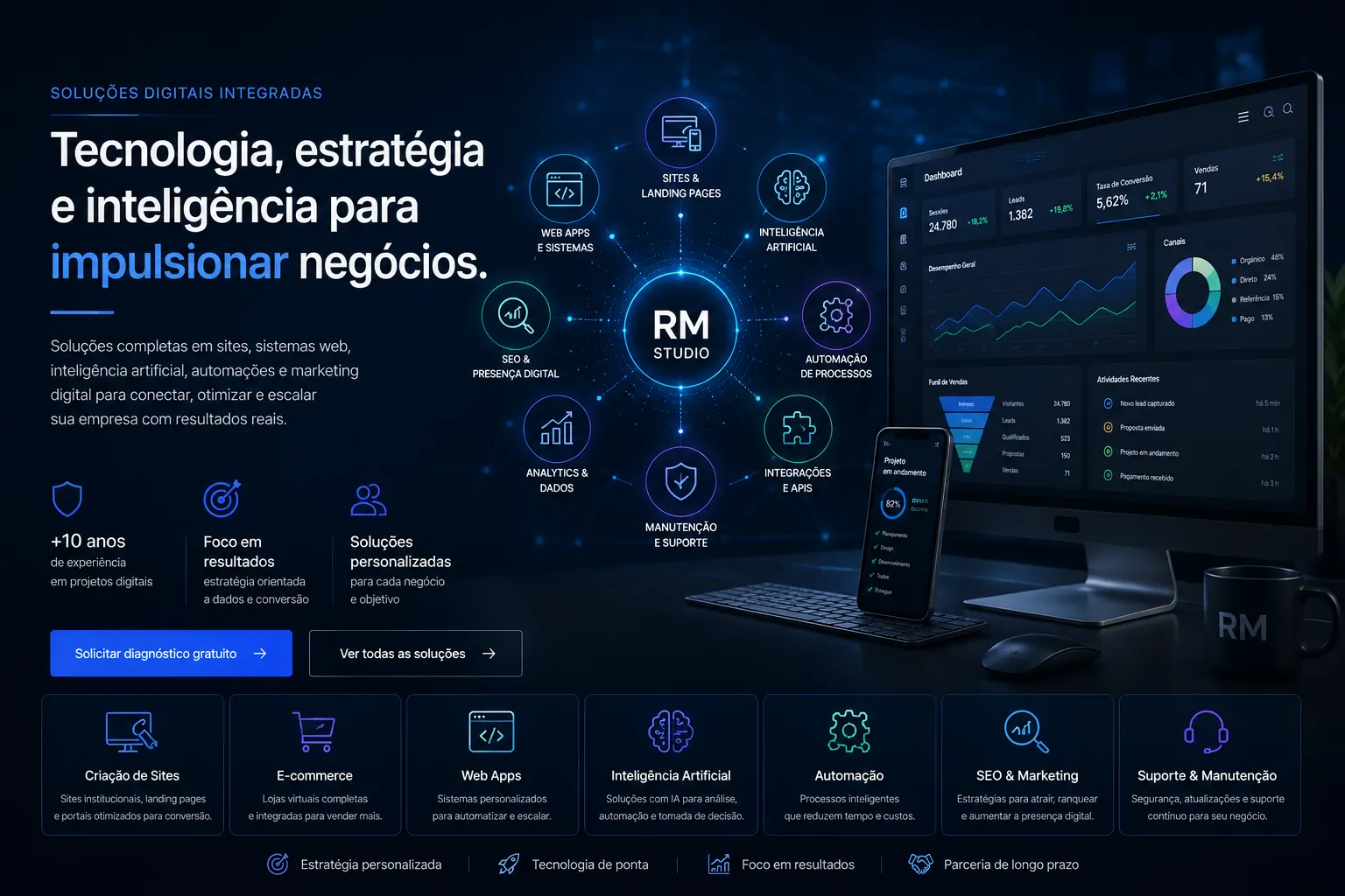 Ecossistema integrado de soluções digitais com sites, sistemas, IA, automação, SEO e dados.